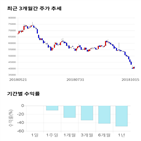 종목,점수,녹스첨단소재,투자,기록,수익률