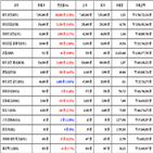 비트코인,가상화폐,리움,거래,리플