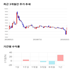 종목,점수,투자,엠에스씨,측면,기업