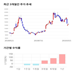 종목,점수,투자,기업,화성밸브,기록