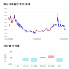 종목,점수,투자,플랜은,기록,기업