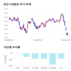 종목,점수,투자,파마리서치프로덕트,기업