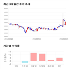 종목,점수,투자,조광피혁,측면,기업