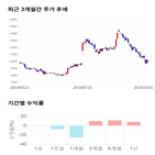 종목,점수,투자,기업,에이디테크놀로지,측면