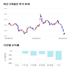 종목,점수,투자,브리지텍,기업,기록