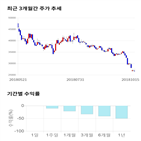 종목,점수,투자,만도,주가,기록