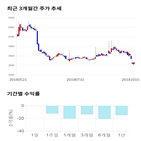 종목,점수,투자,덕성,측면,기업