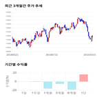 종목,점수,투자,한국전자금융,기업,기록