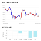 종목,점수,투자,엠씨넥스,기록