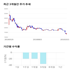 종목,점수,투자,세종메디칼,기록,주가