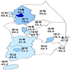 분양,전망치,전월,수도권,연기,조사