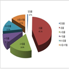 전단,285조,전자단기사채