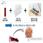 진단,알츠하이머,조영제,조기,특허출원,대한