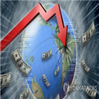 달러,세계화,기업,이익,미국,투자,작년,글로벌