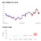 종목,점수,투자,에이치엘사이언스,주가,기업