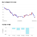종목,점수,투자,투자증권,기업,수익률