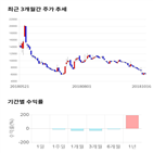 종목,점수,투자,유에스티,기업,주가