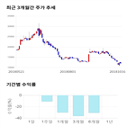 종목,점수,투자,주가,기록,측면