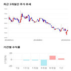 종목,점수,투자,기업,금호에이치티,기록