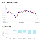 종목,점수,투자,현대모비스,주가,기록