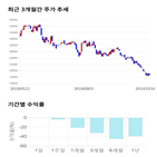 종목,점수,투자,원익,기록,주가