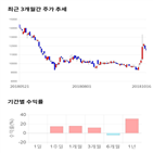 종목,점수,투자,한국정보통신,주가,측면