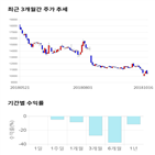 종목,점수,투자,기업,와이지