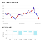 종목,점수,투자,한솔홀딩스,기록,주가