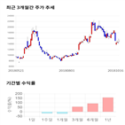 종목,점수,투자,기업,화성밸브,기록