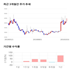 종목,점수,투자,주가,미래생명자원,기록