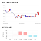 종목,점수,투자,흥국에프엔비,측면,기록