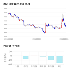 종목,점수,투자,기업,베셀,수익률