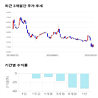 종목,점수,투자,기업,대덕GDS,기록
