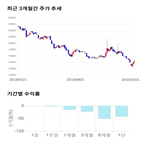 종목,점수,투자,기업,뉴파워프라즈마,측면