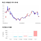 종목,점수,사람들,투자,기업,측면