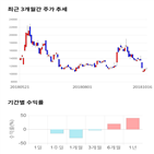 종목,점수,투자,기업,이건산업,기록