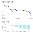 종목,점수,투자,해태제과식품,기록