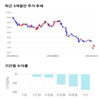 종목,점수,투자,비상교육,측면,기업