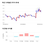 종목,점수,투자,해성옵틱스,측면