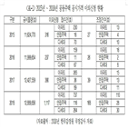 공시가격,이의신청,올해,하향요구