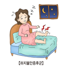 하지불안증후군,자살,증상