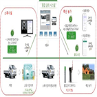 기기,설치,예방,농장