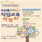 박람회,특성