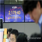 지수,상승,증시,시총