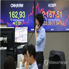 코스피,상위주,2.24,시총,마감