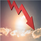 하락,외국인,기관,반면,전날,코스닥지수