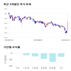 종목,점수,투자,핸즈코퍼레이션,기록,주가