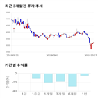 종목,점수,투자,대창스틸,기록