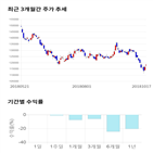 종목,점수,투자,현대차,기록,주가