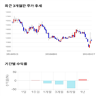 종목,점수,투자,루트로닉,기업,기록